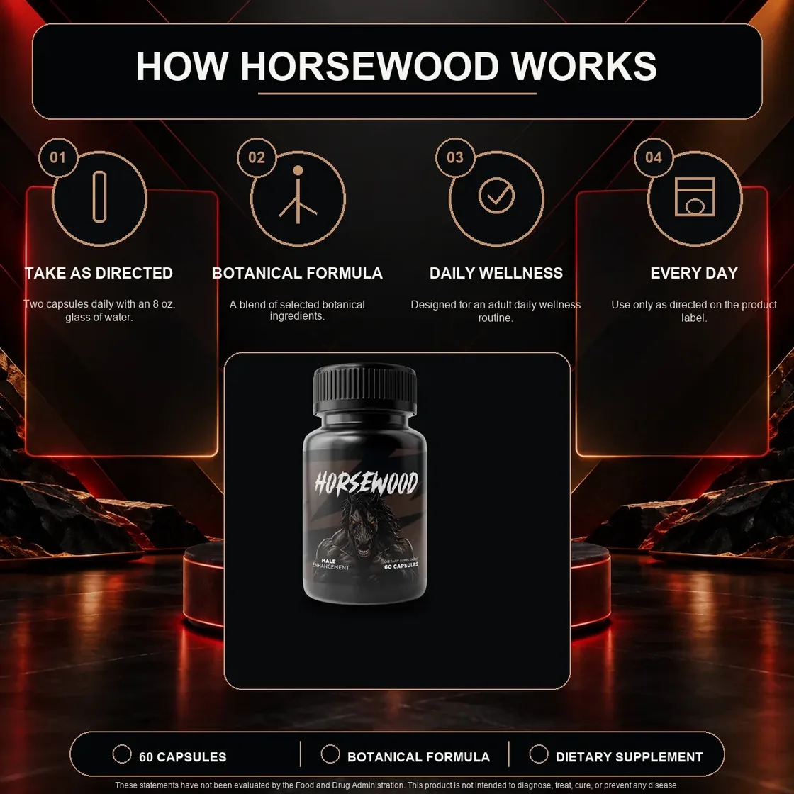 The manufacturer's How Horsewood Works graphic, four numbered steps around the bottle